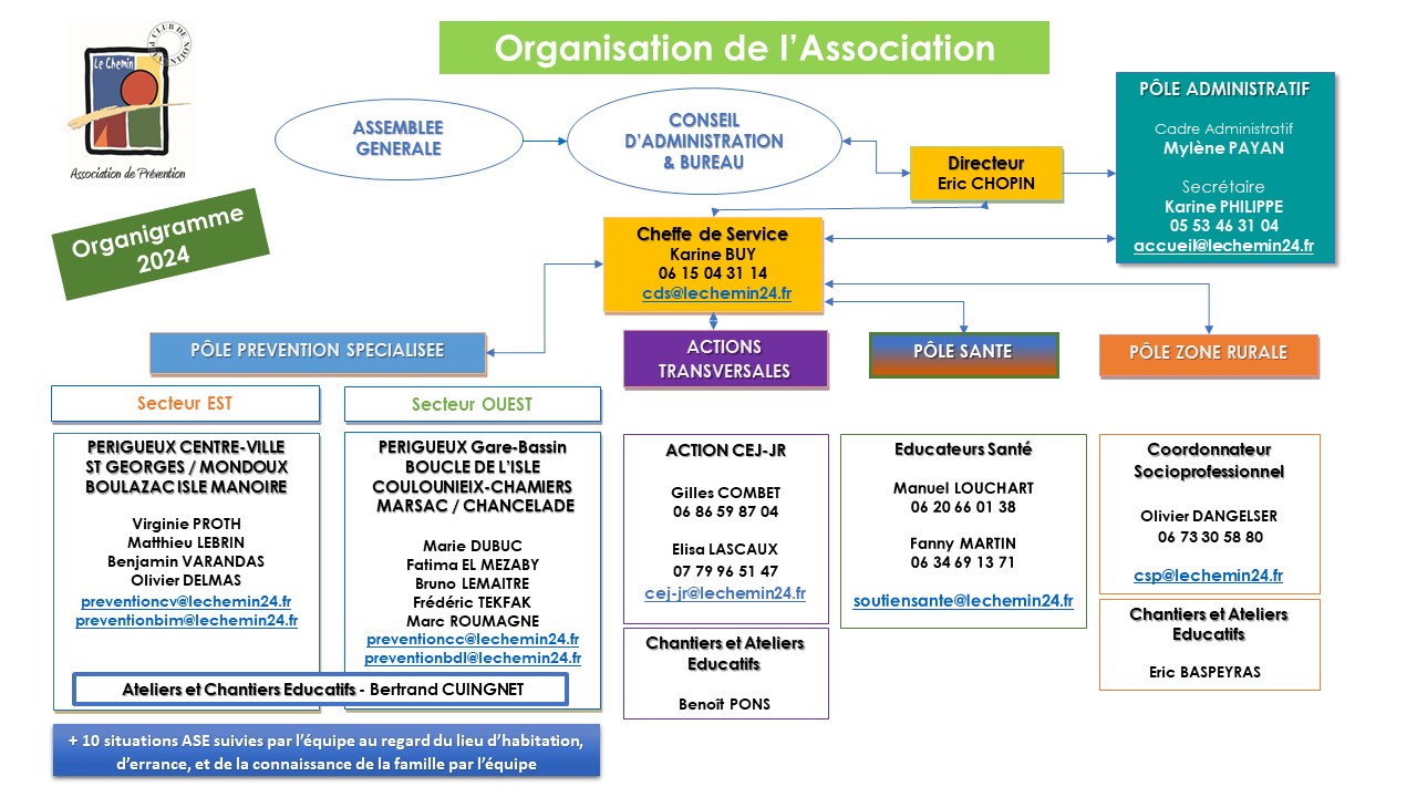 Organigramme 2024 nov2024
