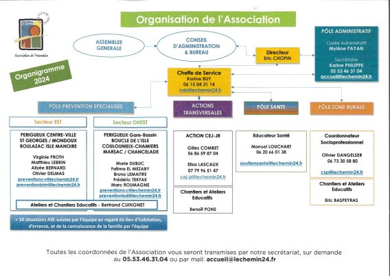 Organigramme plaquette LE CHEMIN 